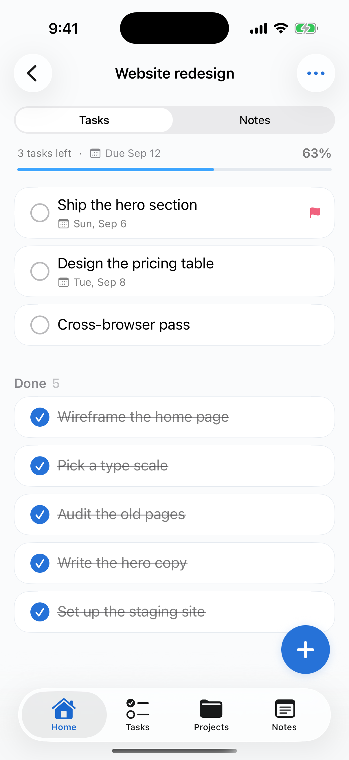Website redesign project with tasks to ship the hero, design pricing, and check browsers, with 63 percent complete.